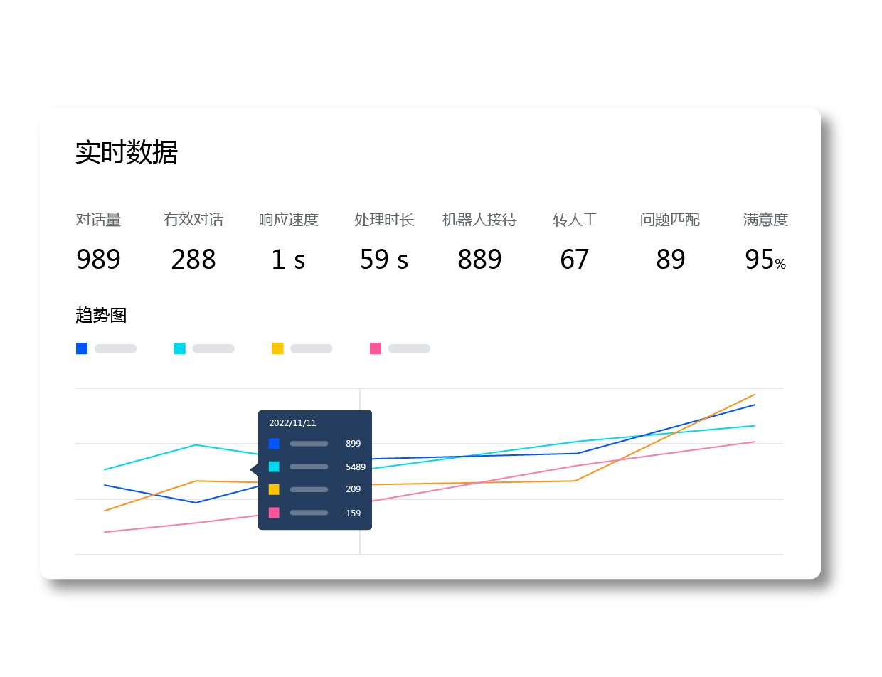 统计多视角 服务质量全面呈现